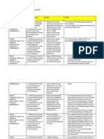 Analisis Kelas 6 Tema 9