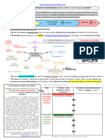 Méthode Etude Doc - RV