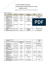 Laporan Kinerja Pengurus Majelis Daerah (MD) Forhati Kahmi Kabupaten Ciamis PERIODE 2018-2023