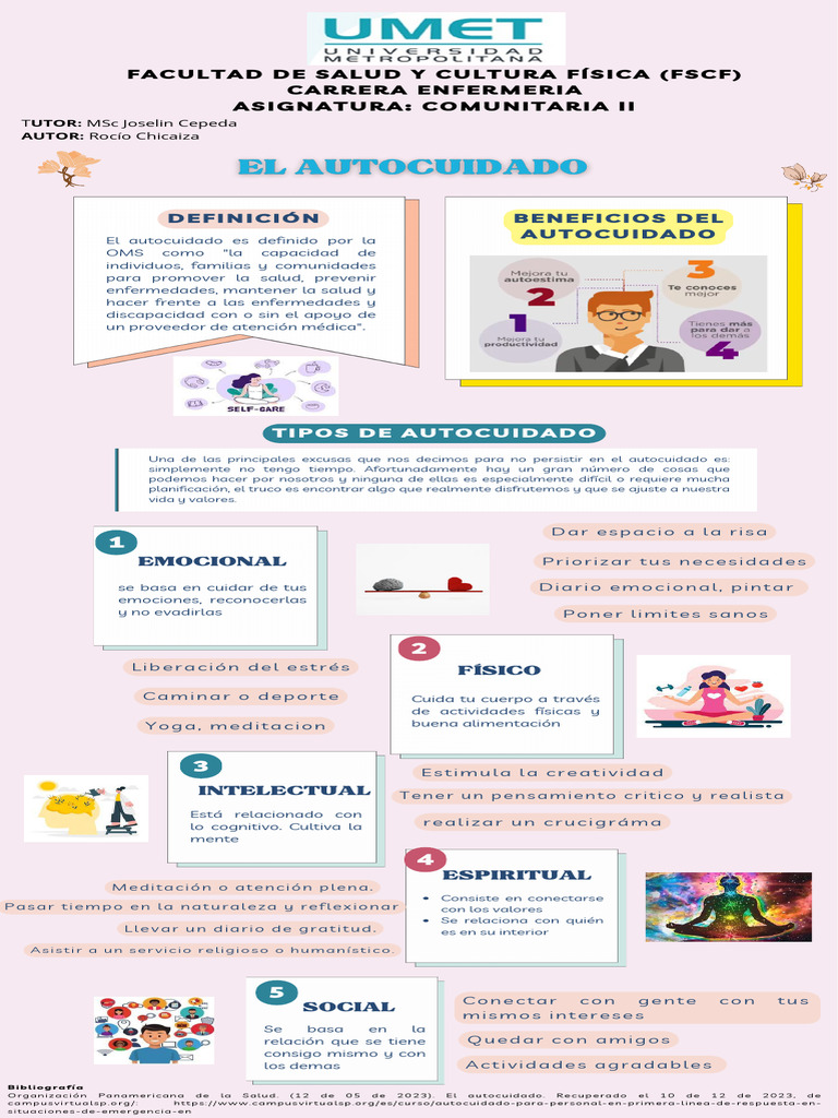 El Autocuidado Pdf Meditación Las Emociones 