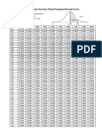 Statistial Tables