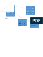 Class Diagram of A System