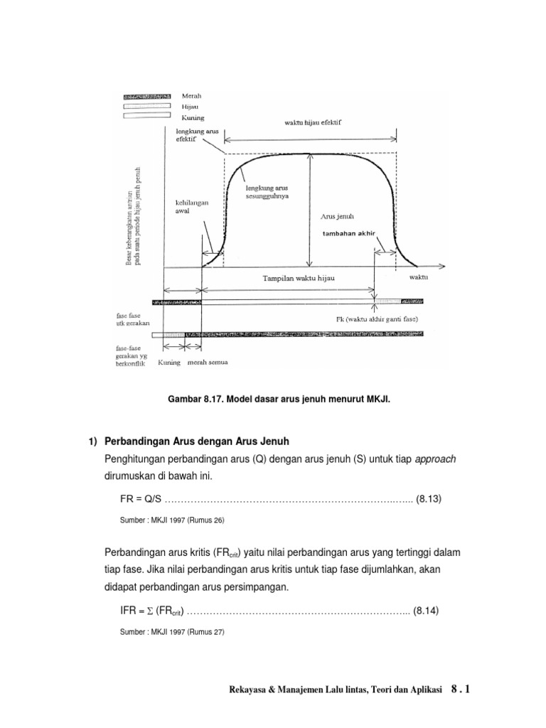Model Arus dan Waktu Siklus Lalu Lintas | PDF | Metode & Bahan Ajar