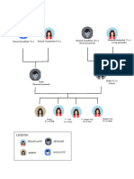 Genogram 1