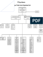 BPN Wire Line Contract EXPRO Organization Chart Sept 2016