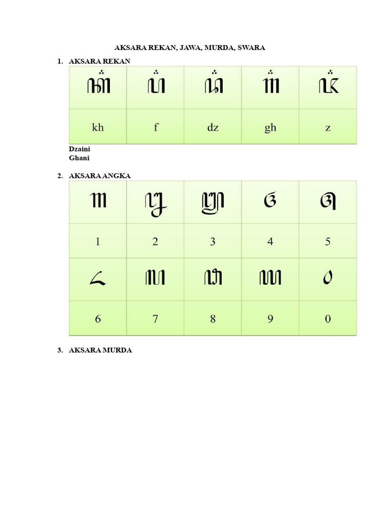 Aksara Rekan dan Murda dalam Jawa | PDF | Agama & Spiritualitas