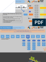 Flow Process Kegiatan Lab TOP Teluk Timbau