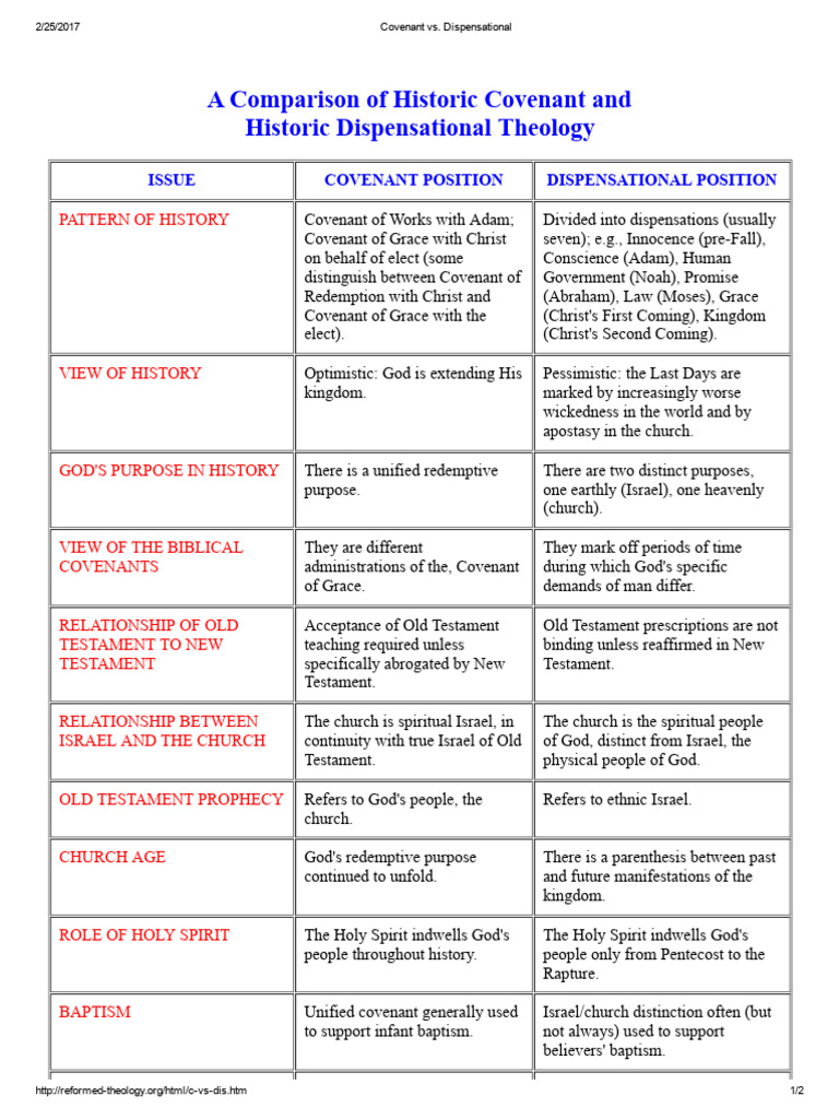 Covenant vs Dispensational Chart Eschatology | PDF | Covenant Theology ...