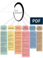 El Acto Administrativo