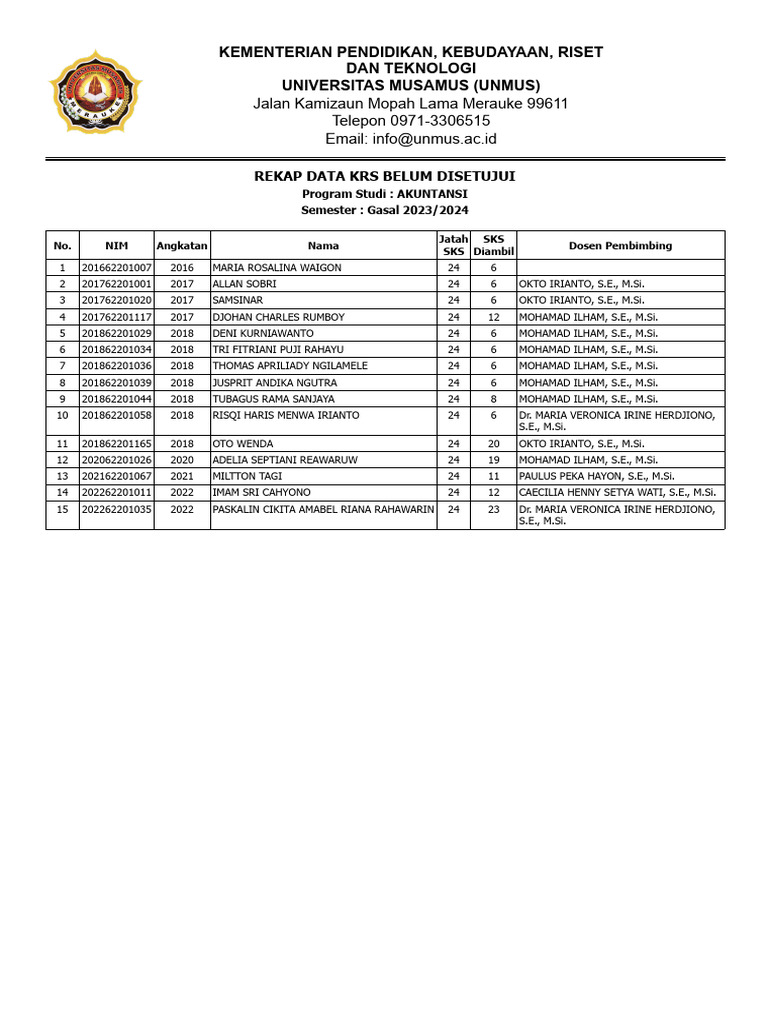 Rekap Data KRS Akuntansi Gasal 2023/2024 | PDF