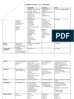 Syllabus For Class - Xii - (202 3-2024) : Subject Pre-Mid Mid-Term Post-Mid Final Hindi