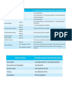 Desarrollo Del Sistema Cardiovascular