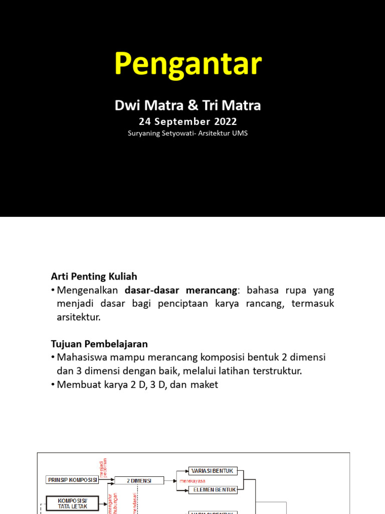 Pengantar Dwimatra Dan Trimatra-1 | PDF