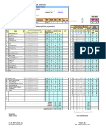 Hasil Analisis Butir Soal