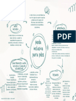 Visibilidade Moda para Pdcs - Mapa Mental