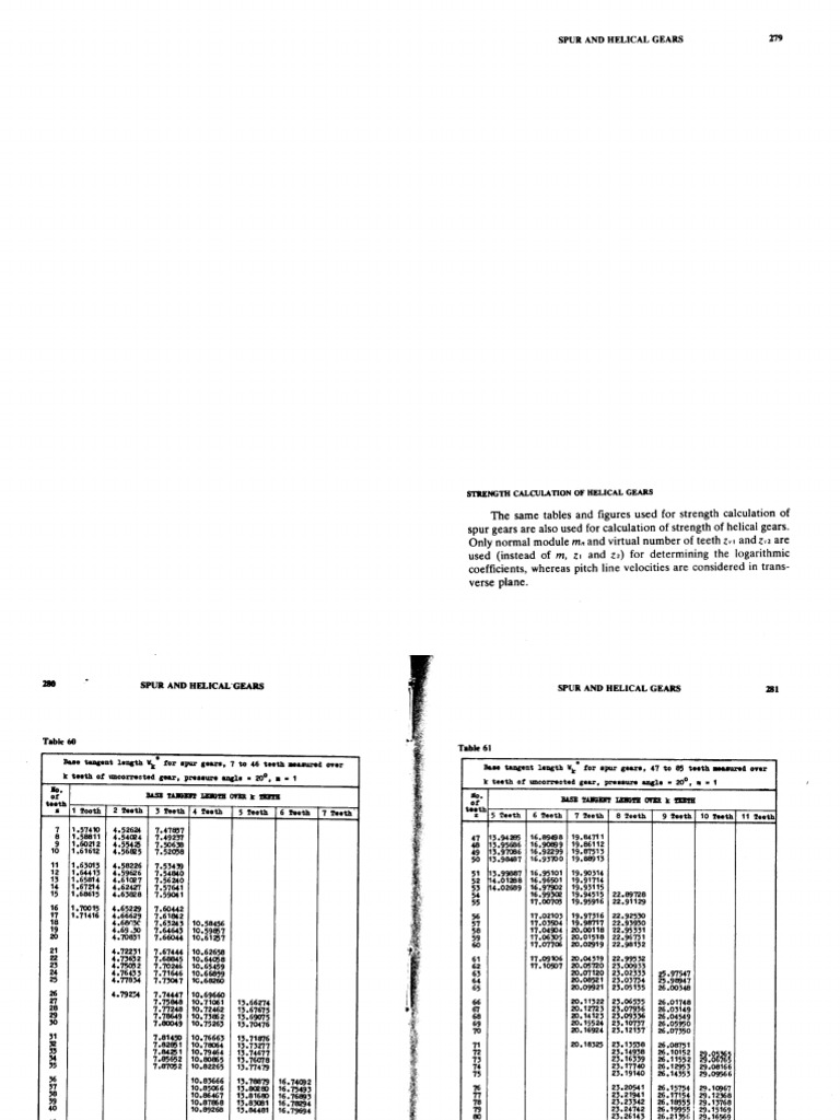 167 Strength Calculation For Helical Gears PDF