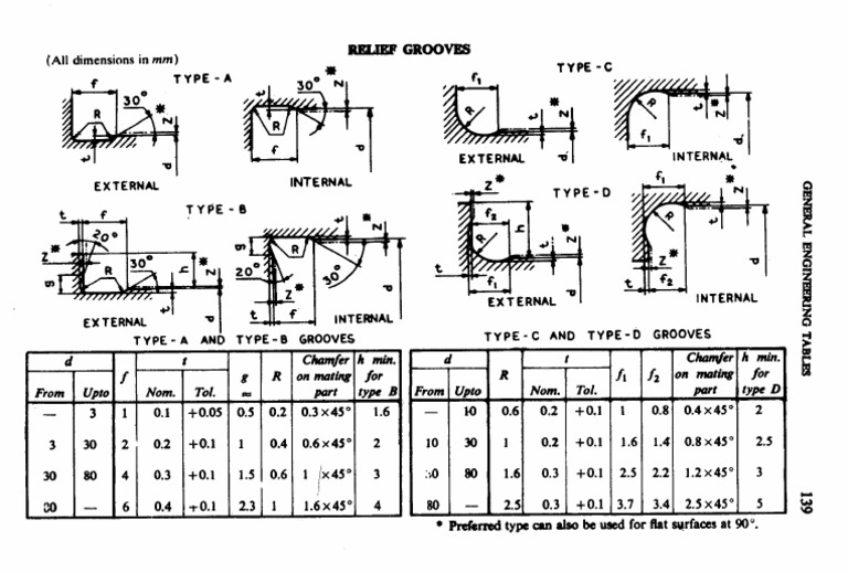 0504 Relief Grooves PDF