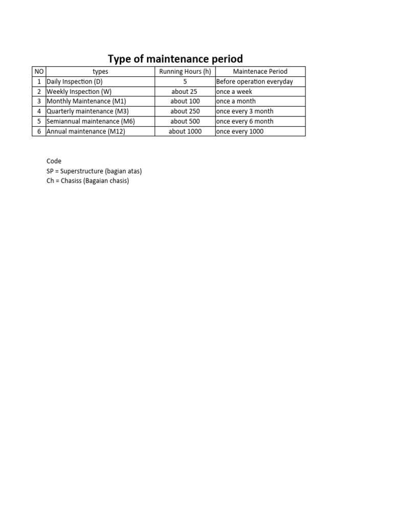 Perawatan Truk Crane Rutin | PDF
