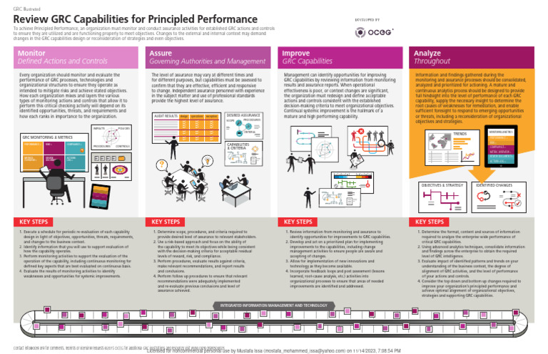 Oceg Grc Series Review Final 2019 Pdf Cognition Cognitive Science