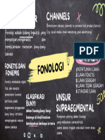 Konsep Fonologi Bahasa Indonesia