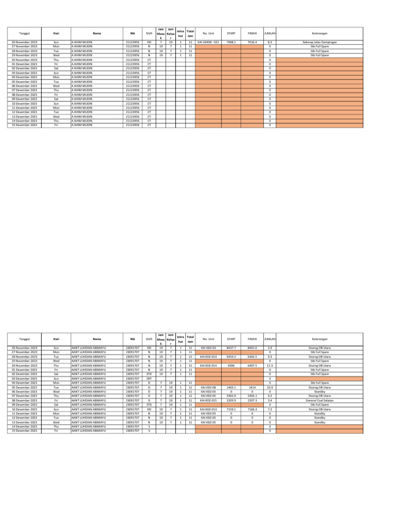 Shift Schedule and Work Hours Report | PDF