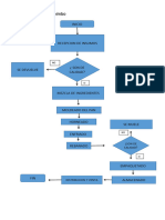 Diagrama de Flujo de Bimbo