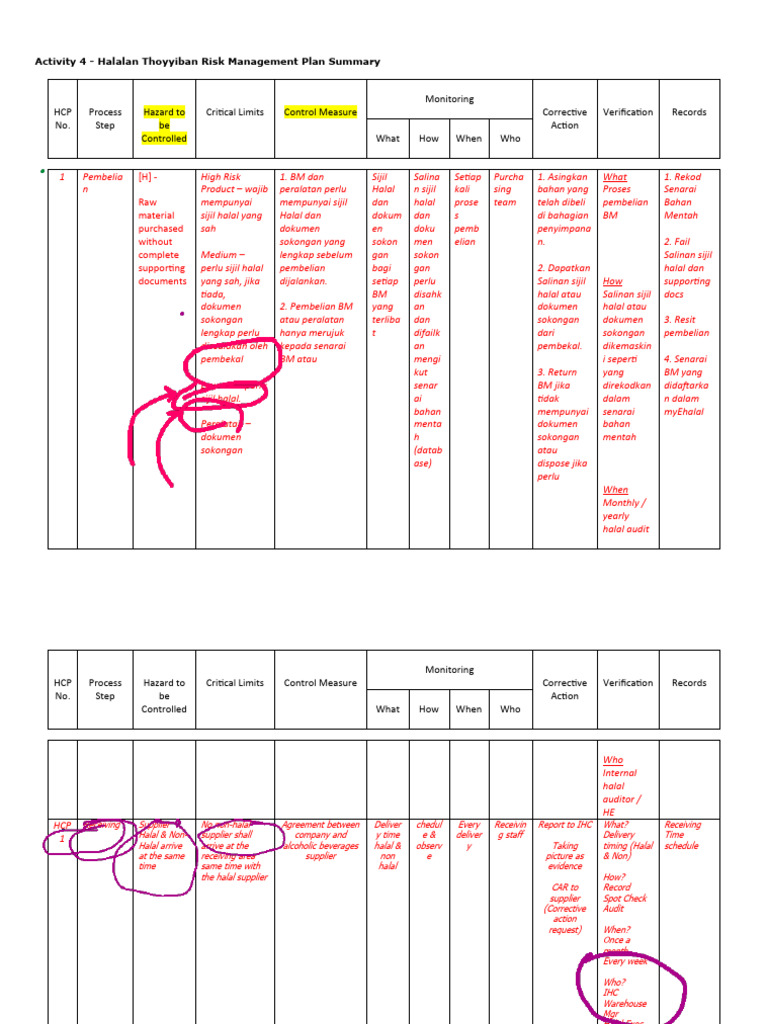 5 halal risk management plan pdf meat foods