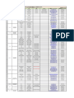 Saudi PIF3 - Saad2 PV Project Address List 20231201