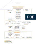 Esquema Procedimineto Negociación Colectiva