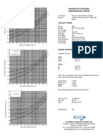 19-2G0017 - Perf Curves