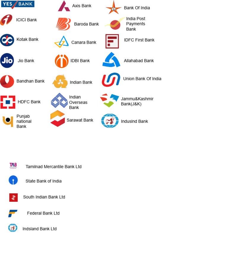 India Bank Logo Updated | PDF