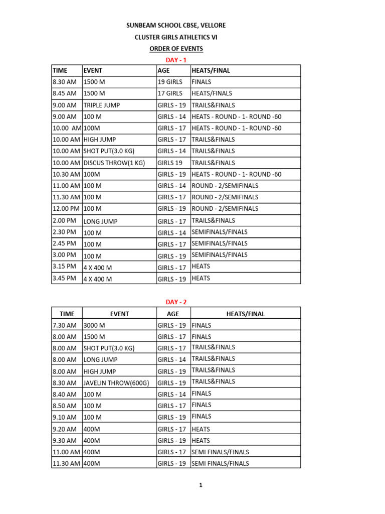 Girls Athletics Event Schedule | PDF | Sport Of Athletics | Track And Field