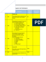 GAB_PROSES KERJA_CARTA ALIR_SENARAI SEMAK