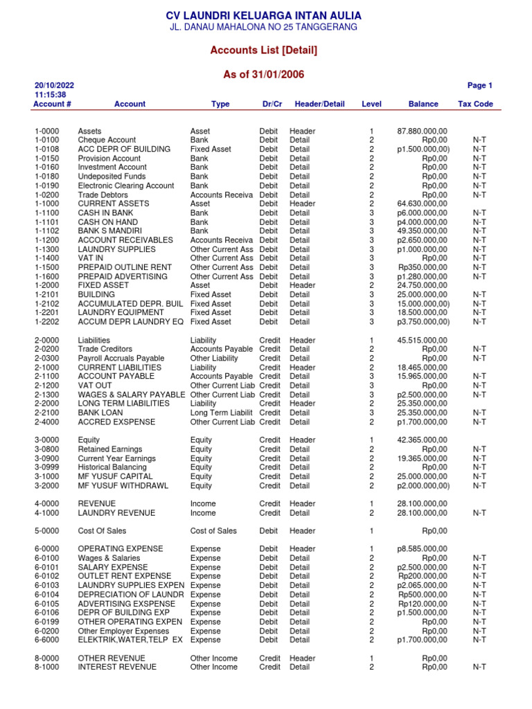 Accounts List Detail PDF Debits And Credits Expense