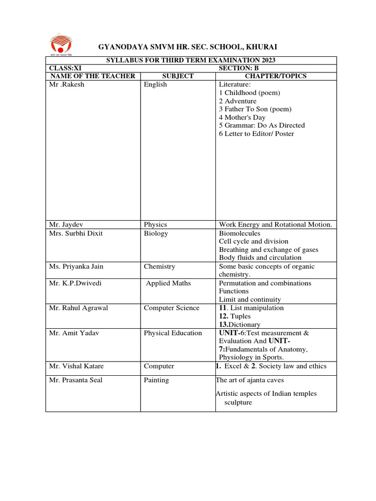 Class XI Third Term Exam Syllabus 2023 | PDF