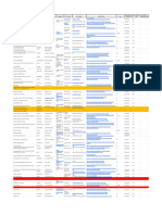 2022 Neurology Residency Programs