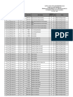 Jadwal UTS Dan UAB Ganjil 2023 Keperawatan Revisi