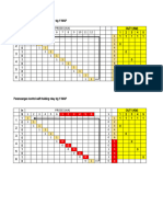 SET RESET PLC