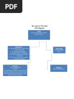 The Lady or The Tiger Plot Diagram