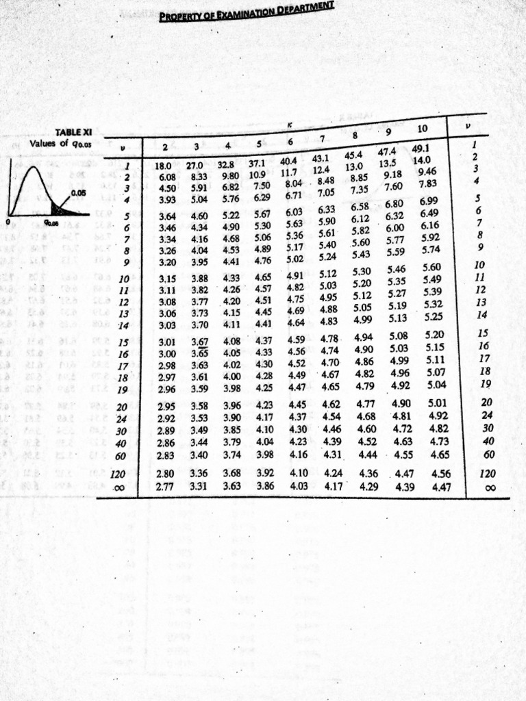 Q Alpha Table | PDF