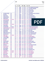 Classement Trail O Duc Du 9 KM