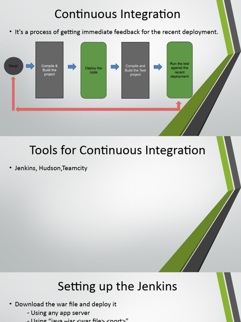 Continuous Integration with TeamCity