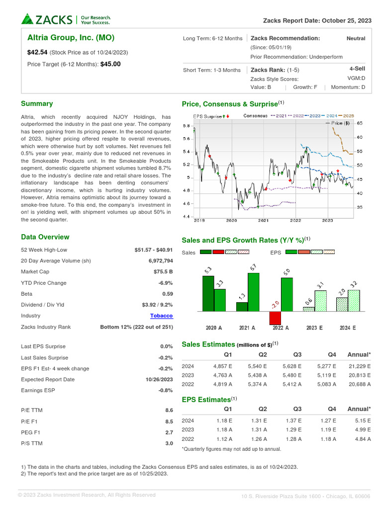 Marlboro maker Altria (MO) earnings Q3 2023