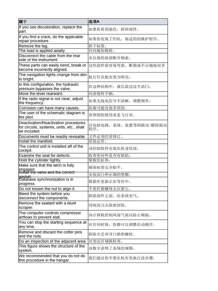 民用航空器维修人员执照英语参考试题（核对版） | PDF | Valve | Pump