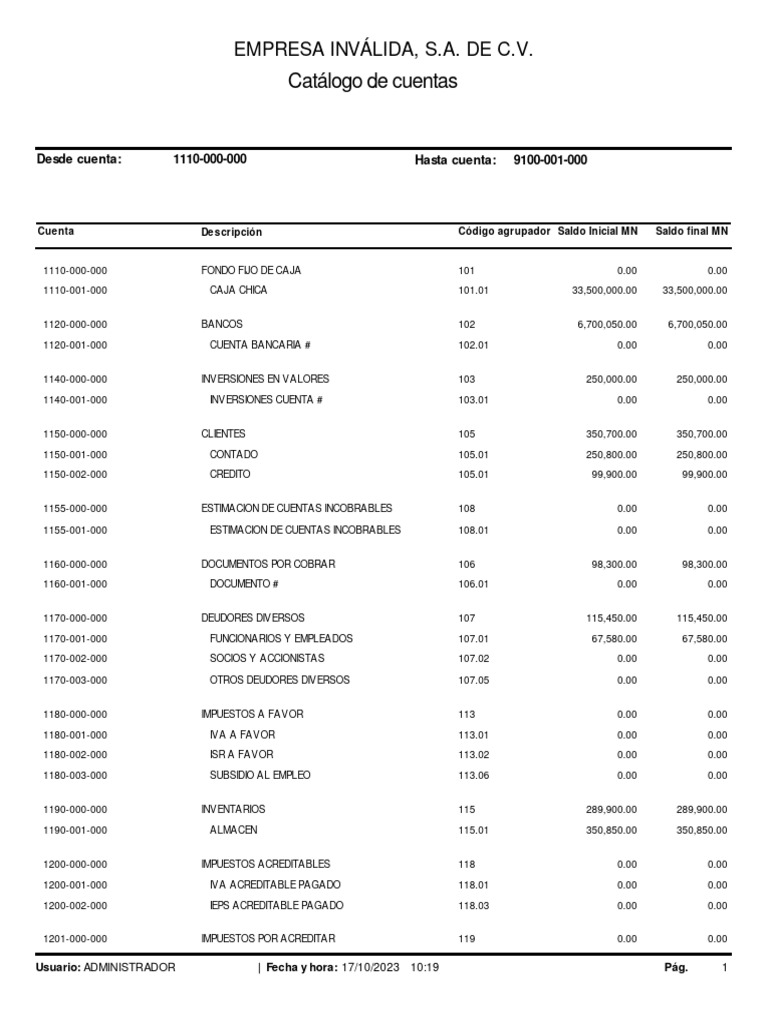 Catalogo de Cuentas | PDF | Impuesto al valor agregado | Comercio
