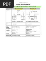 Download Electrochem Tutorial Solutions by Darren Lim SN69309651 doc pdf