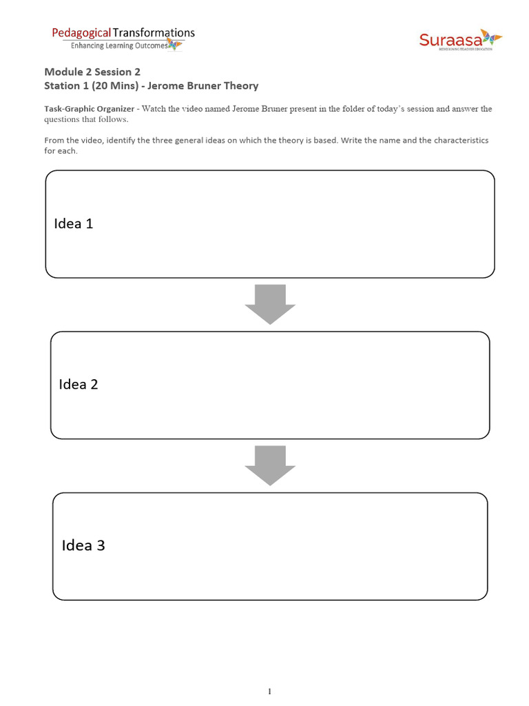 Learning Theories: Bruner, Vygotsky, Piaget | PDF | Cognitive Science ...