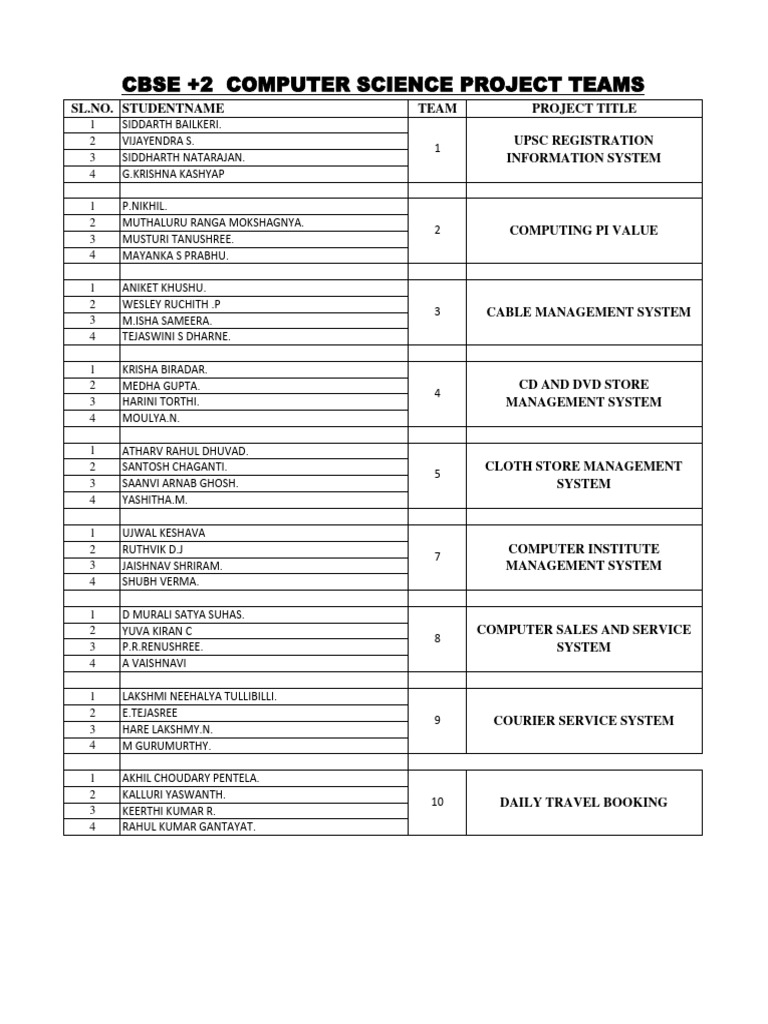 Computer Science 20232024 Cbse Project Teams ListMandur PDF
