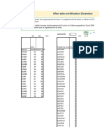 11.12 Avance Certificación Postventa