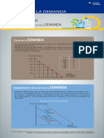 3-. Semana 03 - Infografia - La Demanda